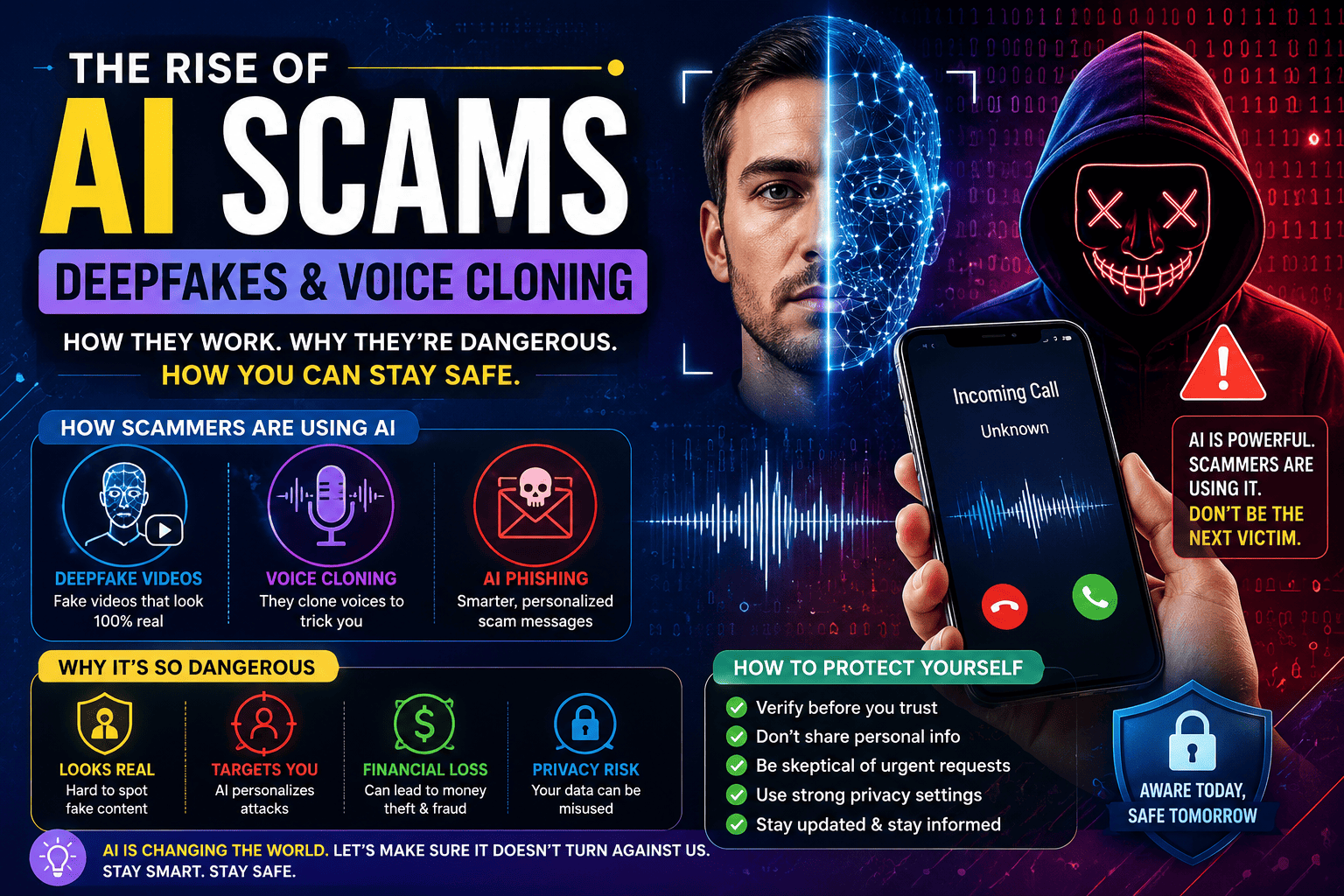🚨 The Rise of AI Scams: How Fake Voices, Deepfakes, and Smart Fraud Are Fooling Millions