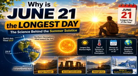 ☀️ Why Is June 21 the Longest Day of the Year? The Science Behind the Summer Solstice
