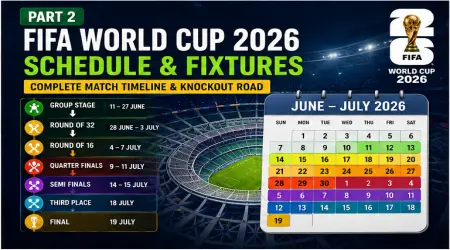 ⚽🌍 PART 2 — FIFA WORLD CUP 2026 FIXTURES & SCHEDULE